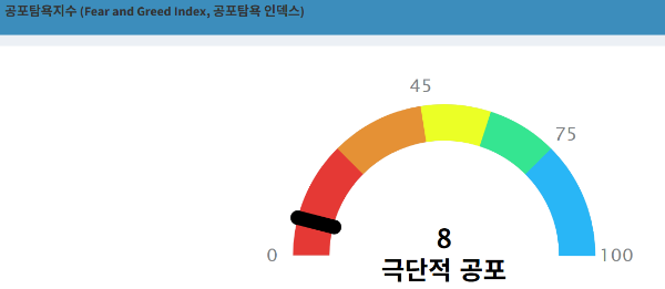 트럼프 관세전쟁