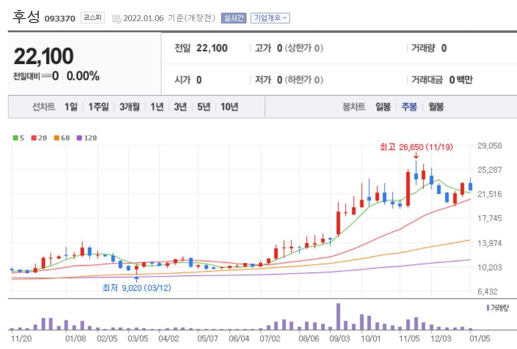 기후변화 관련주