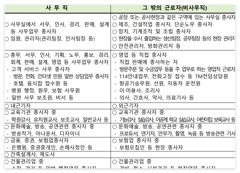 건강검진 과태료 사무직 비사무직