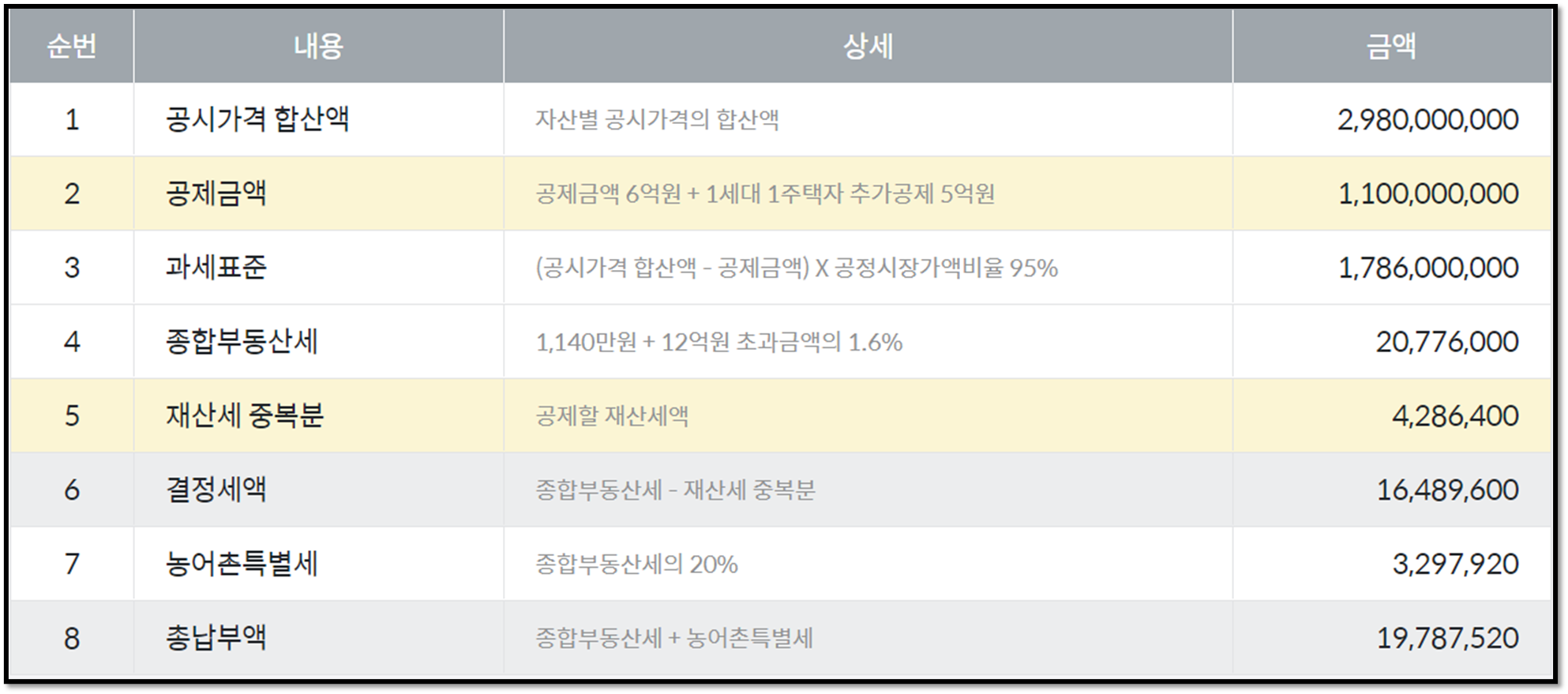 53평종합부동산세
