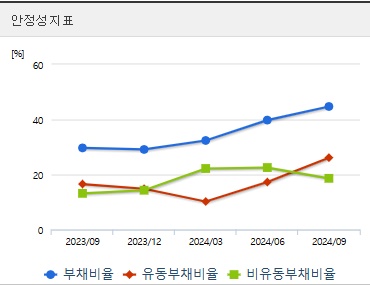 HLB 주가 전망 안정성지표 (1121)