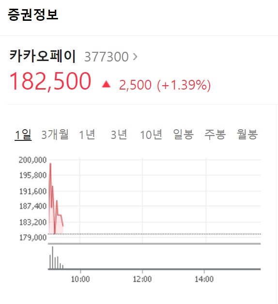 카카오페이-주가