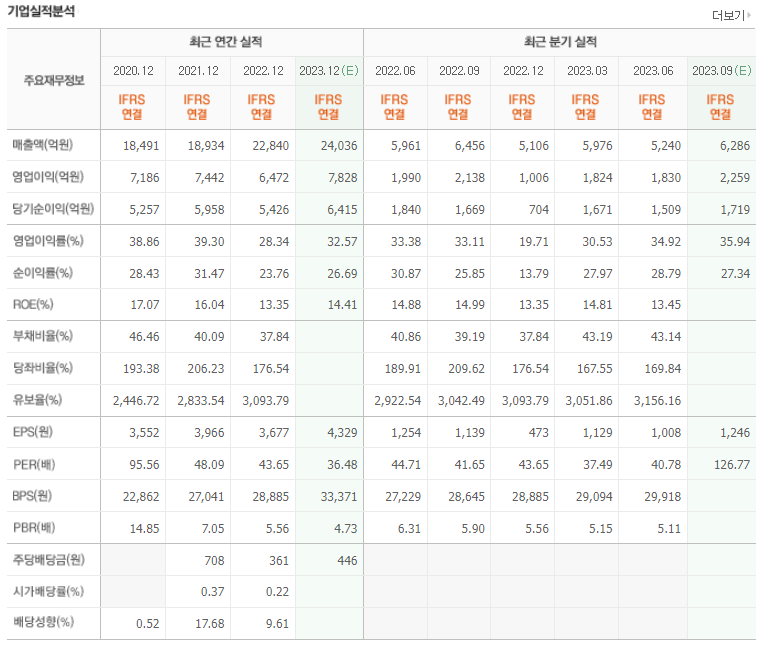 셀트리온 실적
