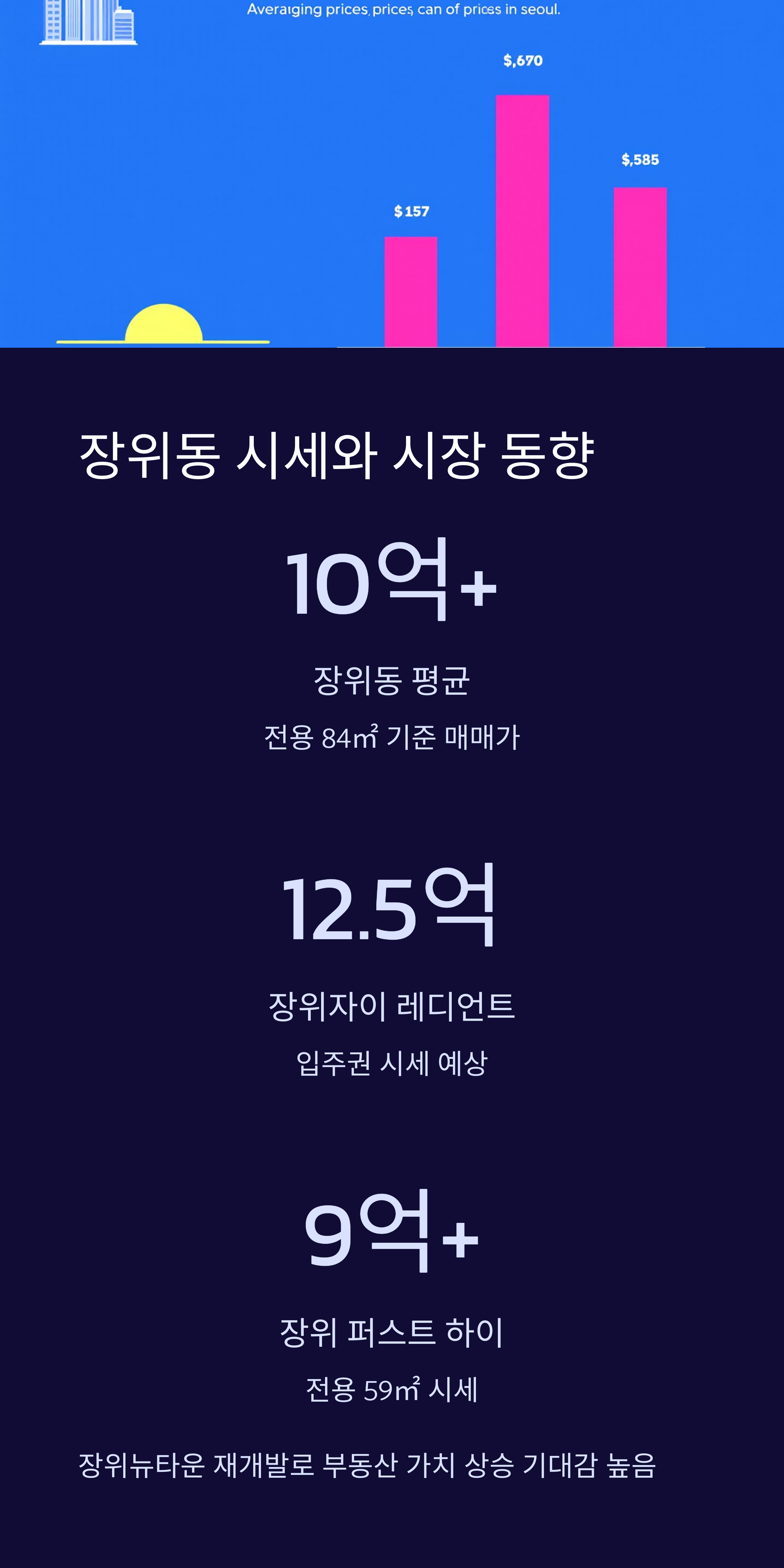 장위동-시세와-시장-동향