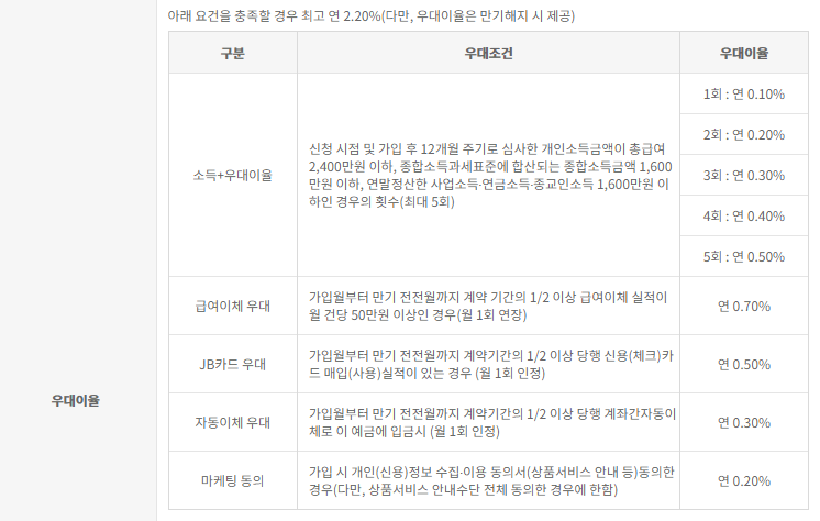 청년도약계좌 취급은행