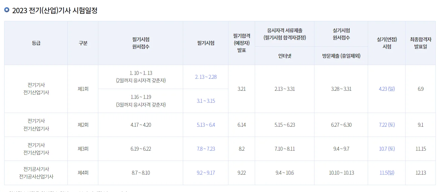 전기기사 시험일정