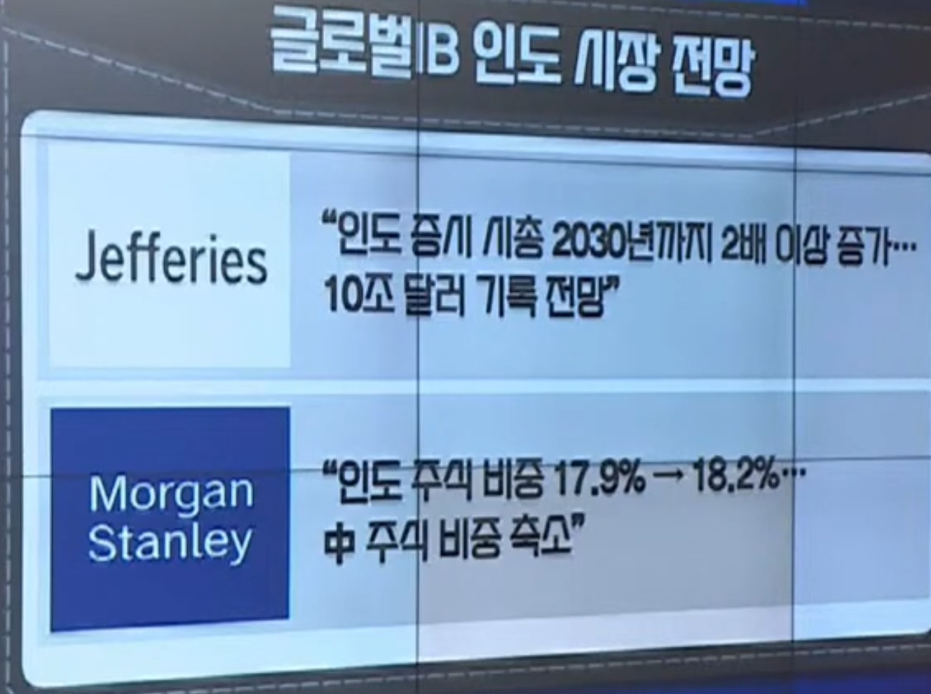 제프리(Jefferies)와 모건스탠리의 인도 전망 보도