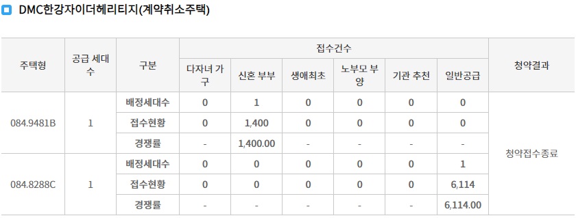 DMC한강자이더헤리티지계약취소주택2차-7