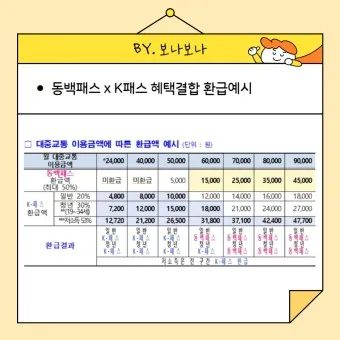 k패스 교통카드 할인 2자녀 다자녀 할인_17