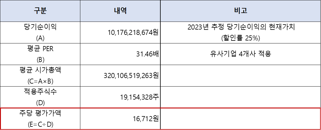 [공모주] "나노팀" 청약정보 9