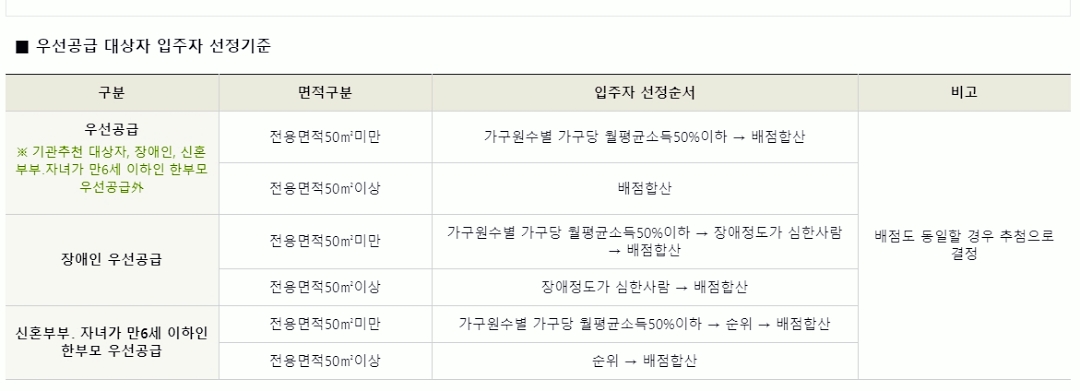 국민임대아파트 입주조건 확인 - 경제적 자유를 꿈꾸는 1인 국민임대아파트 입주조건 확인 - 경제적 자유를 꿈꾸는 1인