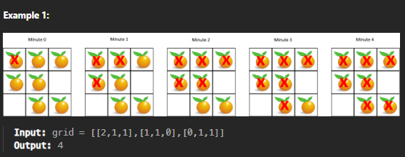 [Graphs-BFS][Medium] 994. Rotting Oranges