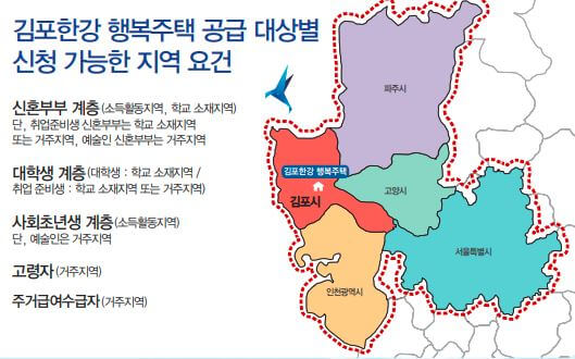 김포한가람마을LH2단지 행복주택 지역 요건