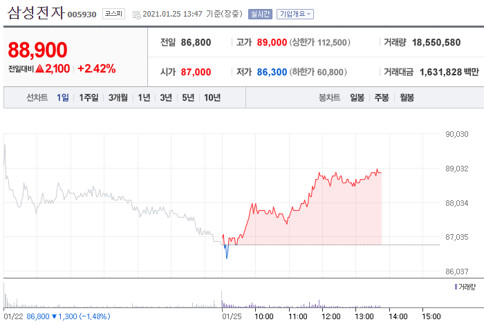 삼성전자소식(테슬라와 맞손, 인텔 파운드리, 재상고포기)