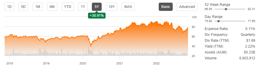 XLB ETF summary