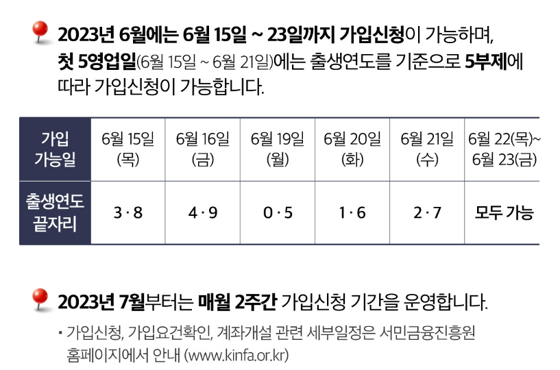 청년도약계좌 신청 5부제