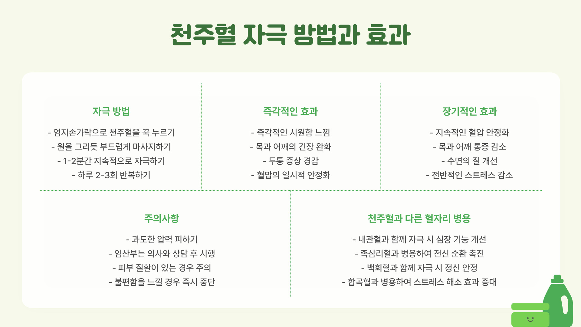 고혈압을 잡는 혈자리