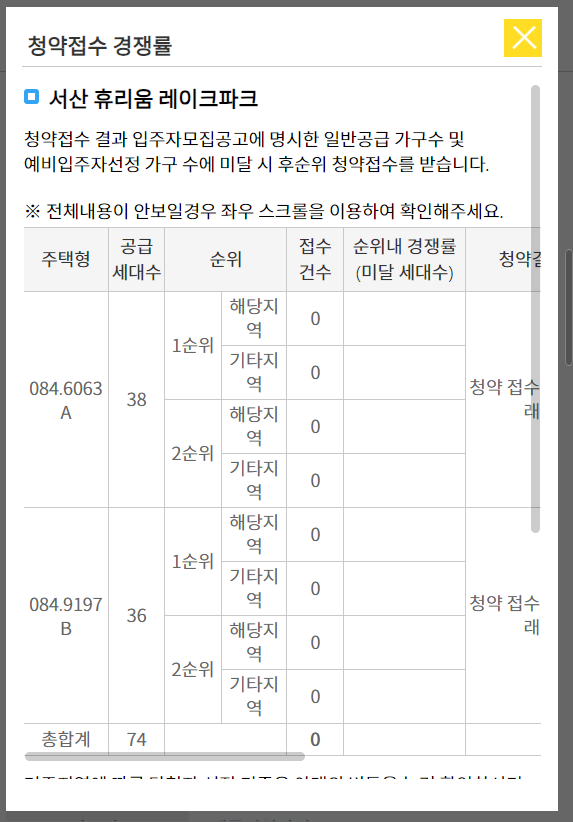 서산 휴리움 레이크파크 청약 경쟁률