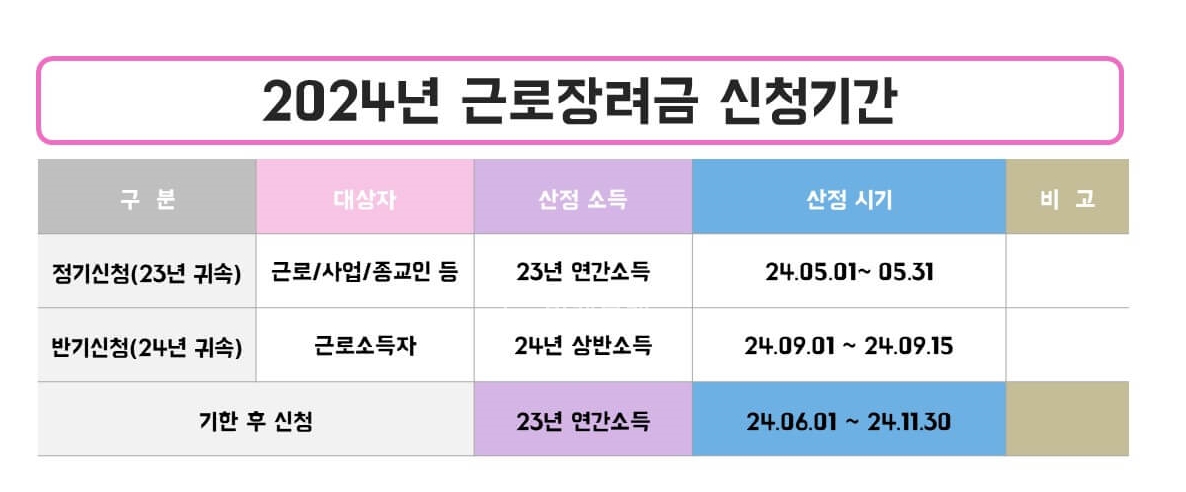 근로장려금-신청기간-사진