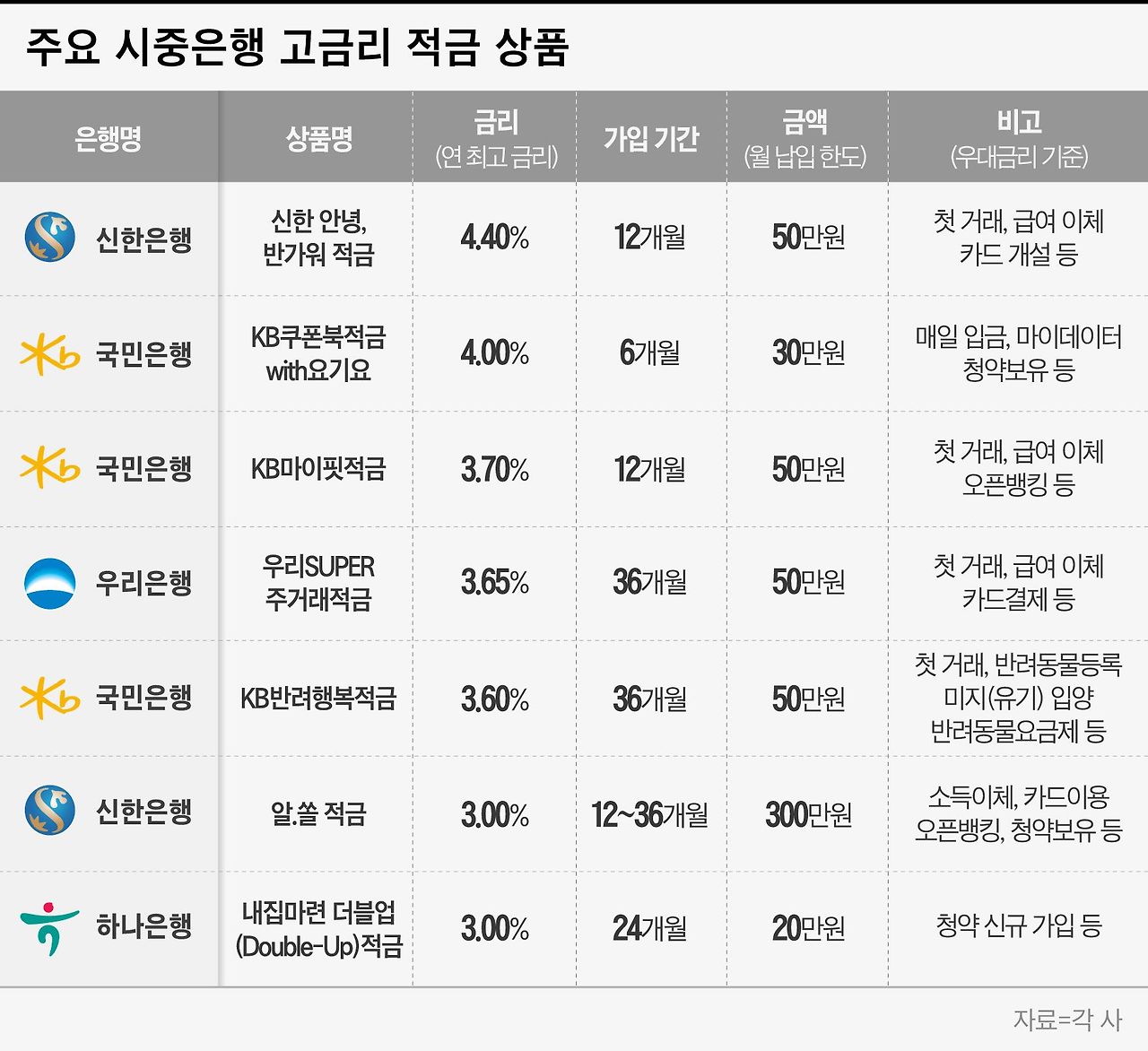 2025적금추천 은행금리비교