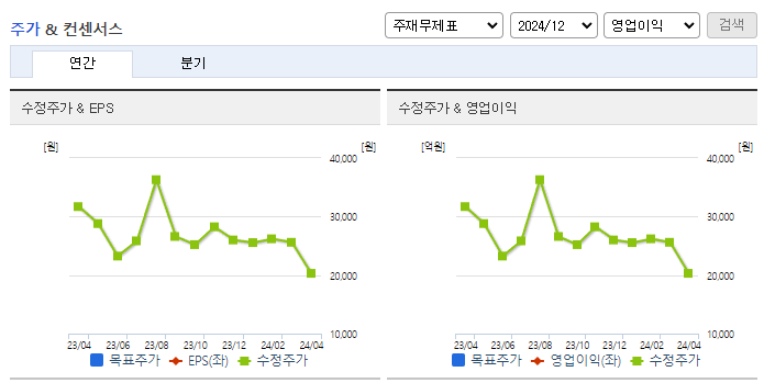 마인즈랩_컨센서스