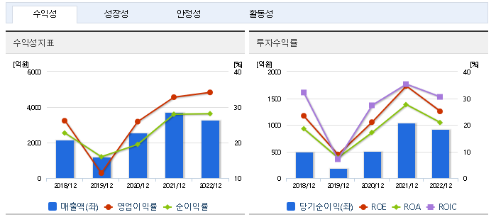 한미반도체 주가 전망 및 목표주가 실적발표