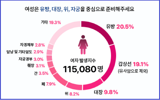 다이렉트 암보험