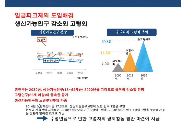 임금피크제 도입 사례