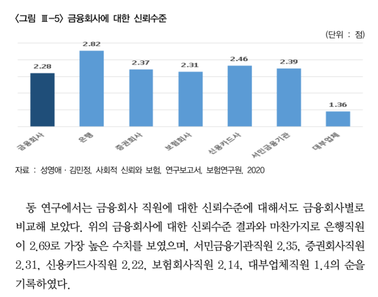  보험의 본질적 한계와 한국 보험산업의 특이점