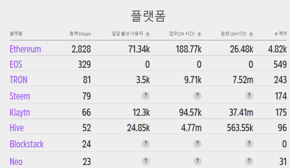  [클레이튼]클레이튼 플랫폼 수익화 단계 돌입