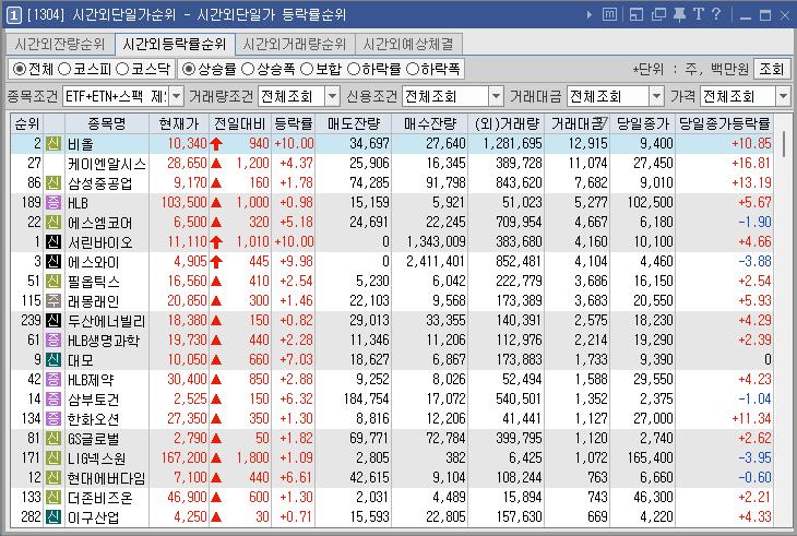 2024년 3월 14일 시간외단일가 순위