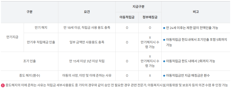 디딤씨앗통장 중도해지