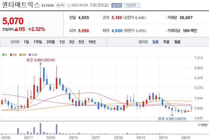 퀀타매트릭스-주식-차트