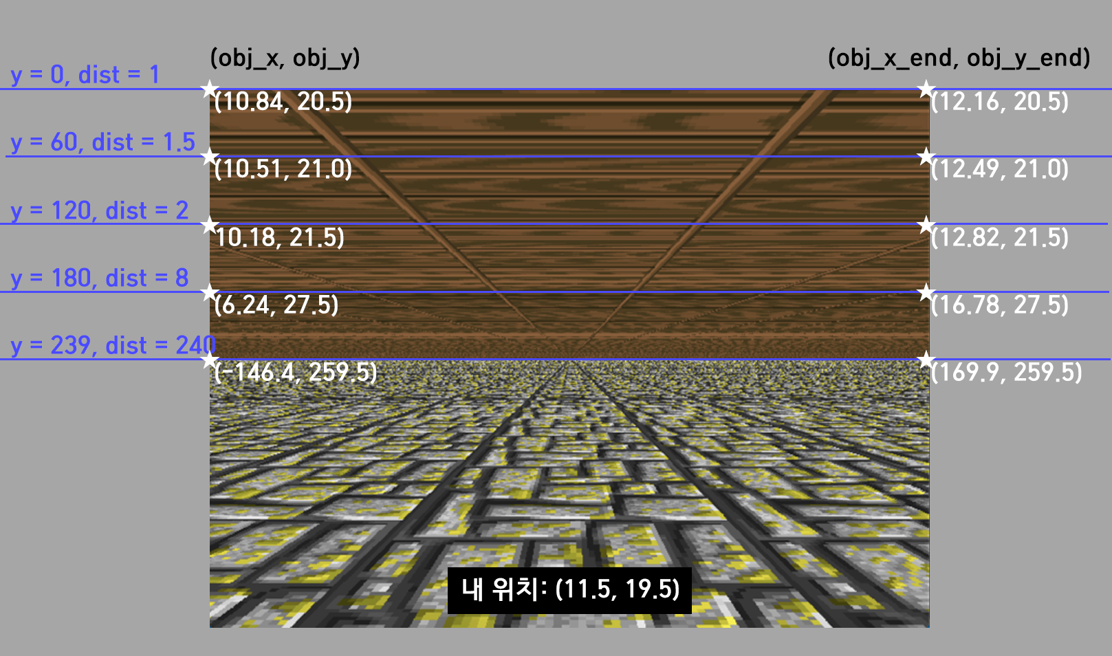ceil4