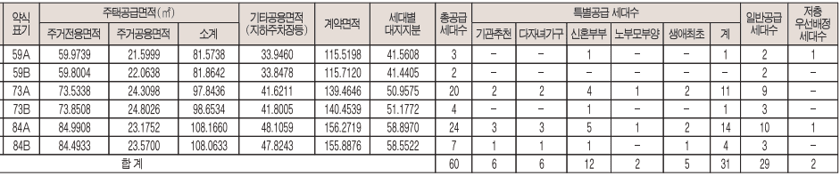 경기 쌍용 더 플래티넘 광주 세대수