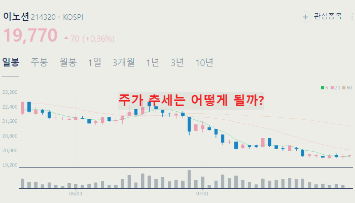 광고 관련주 대장주 테마주 수혜주 TOP5