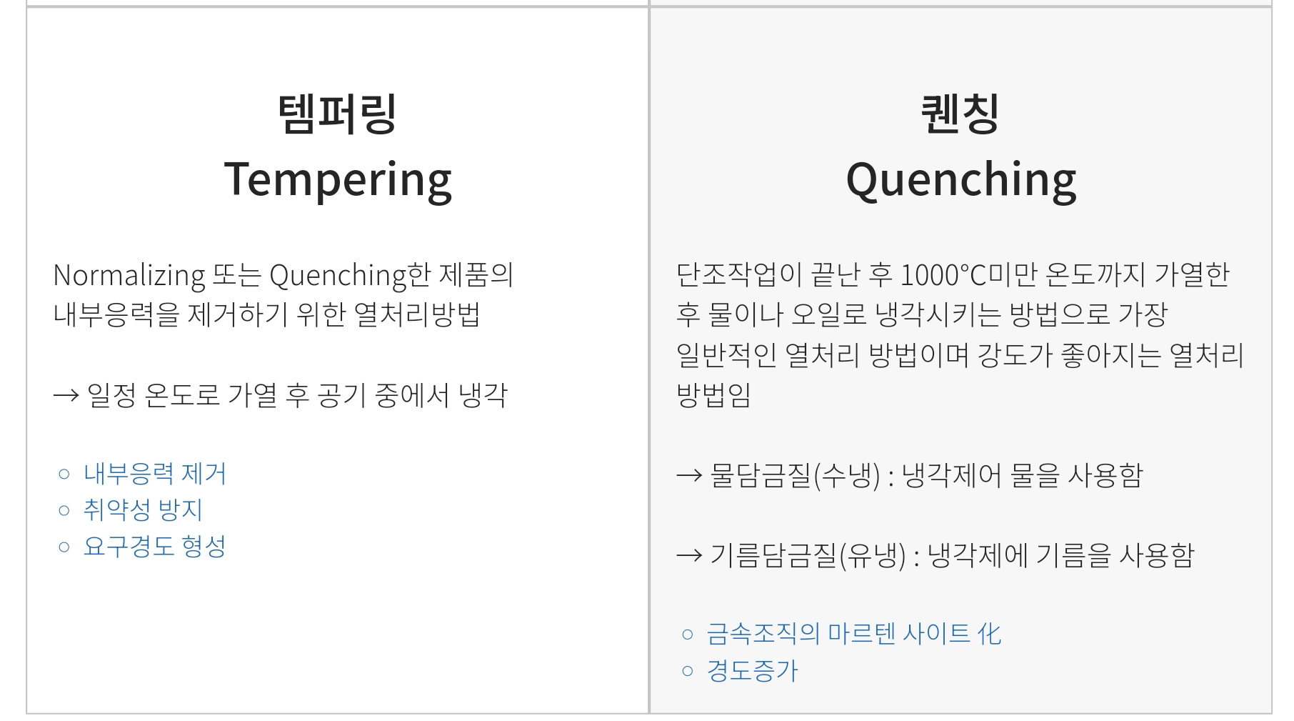 강이열처리 이미지