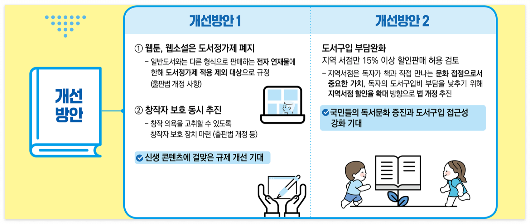 문체부 문화체육관광부 도서정가제 개선안 웹툰 웹소설 영세서점 할인율 출판 업계 알아보기 변화