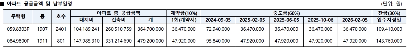 오산세교호반써밋라프리미어-5