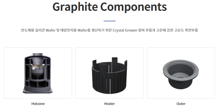 Graphite Components