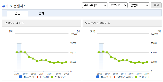 테이팩스_컨센서스