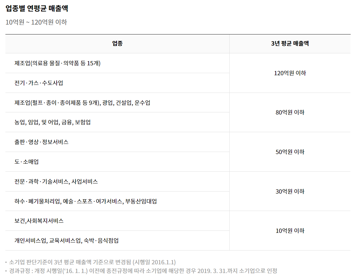 노란우산공제-소상공인-범위