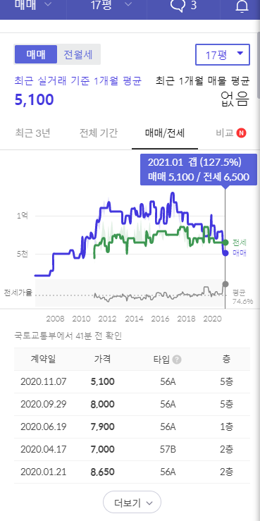 창원 신촌4구역 재건축 분석11