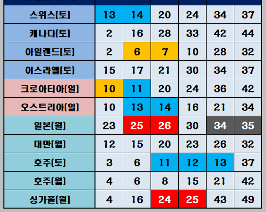 해외로또 연번