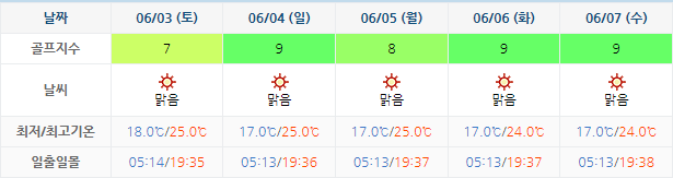 5월31일 통영동원로얄CC 날씨