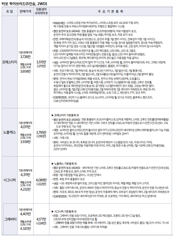 2022 쏘렌토 하이브리드 가격표