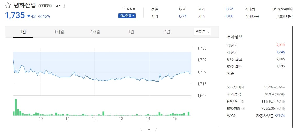 평화산업
