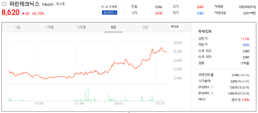 파인테크닉스