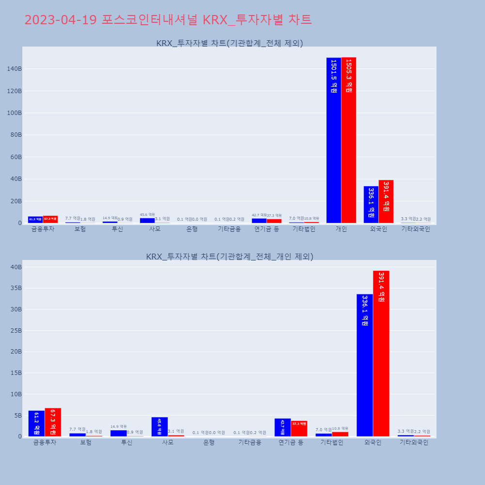 포스코인터내셔널_KRX_투자자별_차트