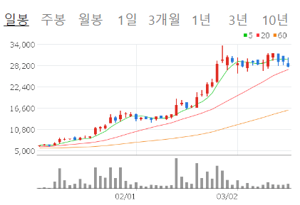 ChatGPT(챗지피티) 사용 방법